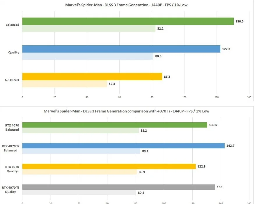 Nvidia GeForce RTX 4070 Marvel Spider