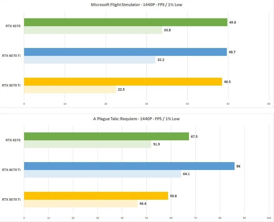 Nvidia GeForce RTX 4070 Tabela 4