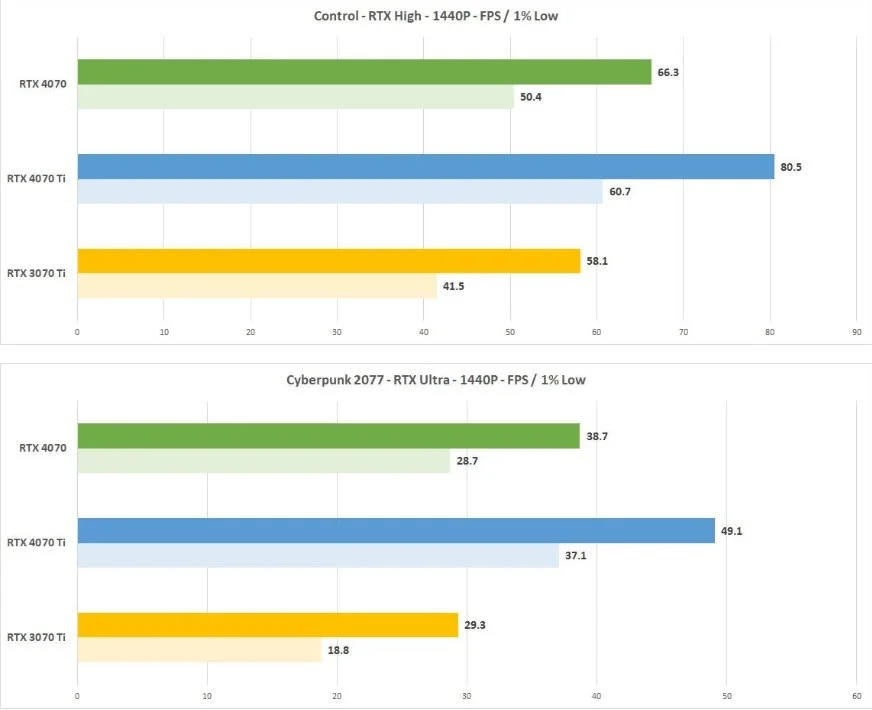 Nvidia GeForce RTX 4070 Tabela 7