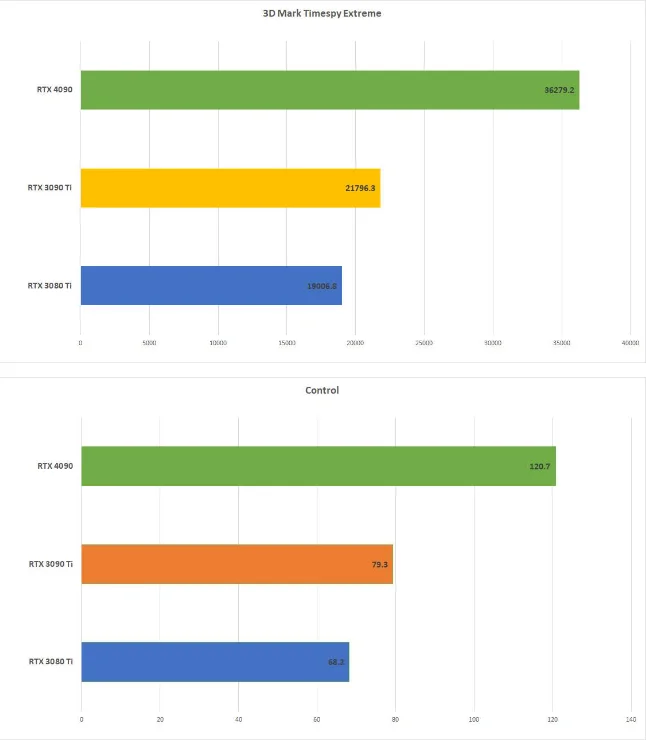 Nvidia GeForce RTX 4090 Tab 1