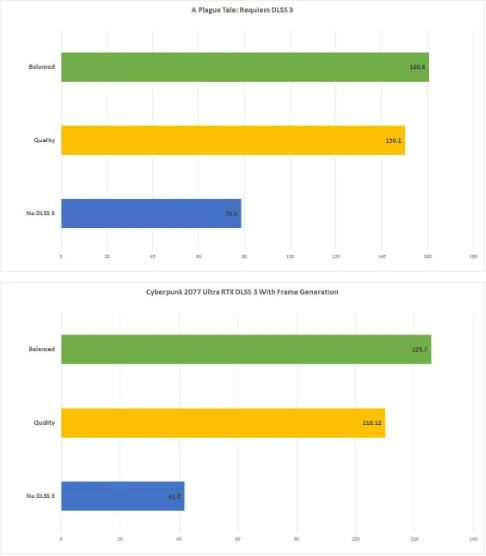 Nvidia GeForce RTX 4090 Tab 10
