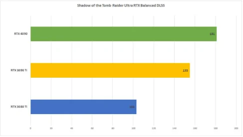 Nvidia GeForce RTX 4090 Tab 11
