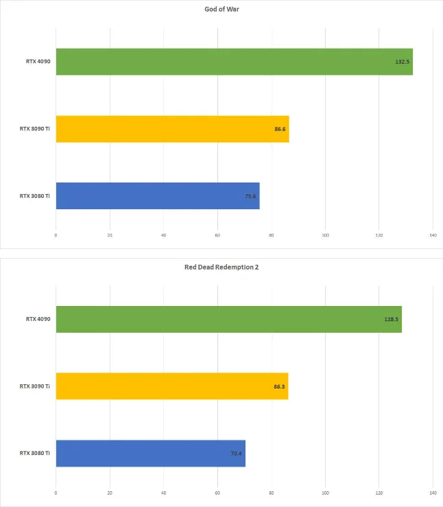 Nvidia GeForce RTX 4090 Tab 3