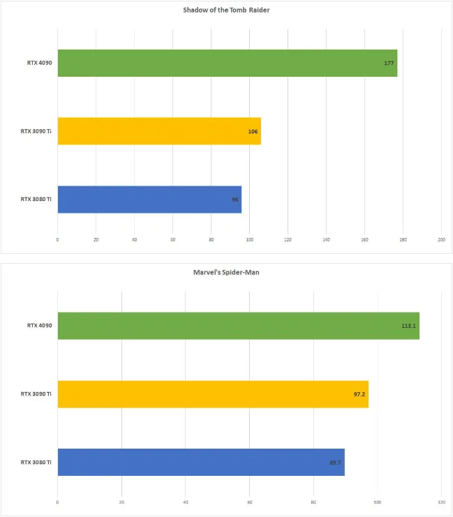 Nvidia GeForce RTX 4090 Tab 4