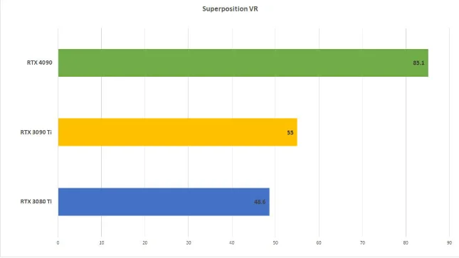 Nvidia GeForce RTX 4090 Tab 5