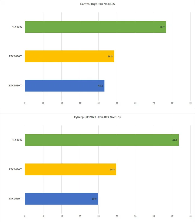 Nvidia GeForce RTX 4090 Tab 6