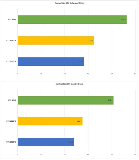 Nvidia GeForce RTX 4090 Tab 7