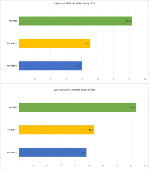 Nvidia GeForce RTX 4090 Tab 8