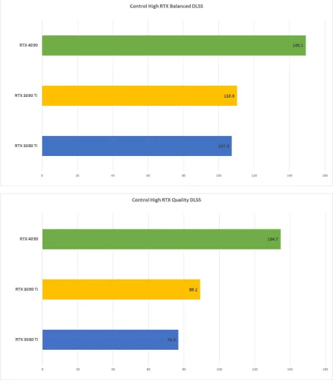 Nvidia GeForce RTX 4090 Tab 9