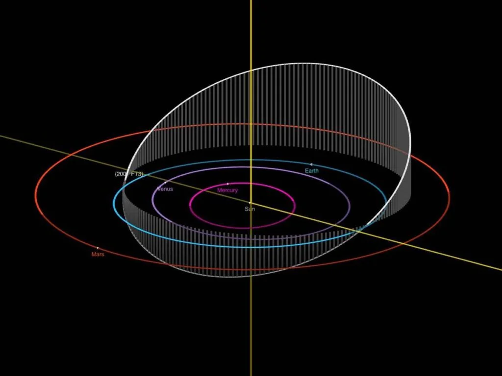 Asteroid 2007 FT3