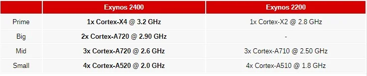 Exynos
