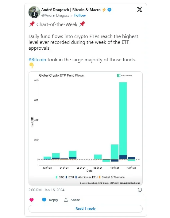 btc