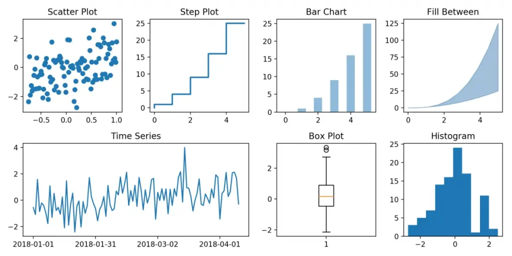 Matplotlib