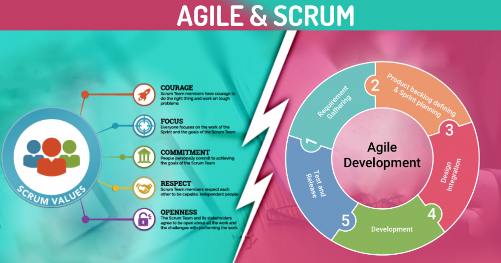 Agile & Scrum