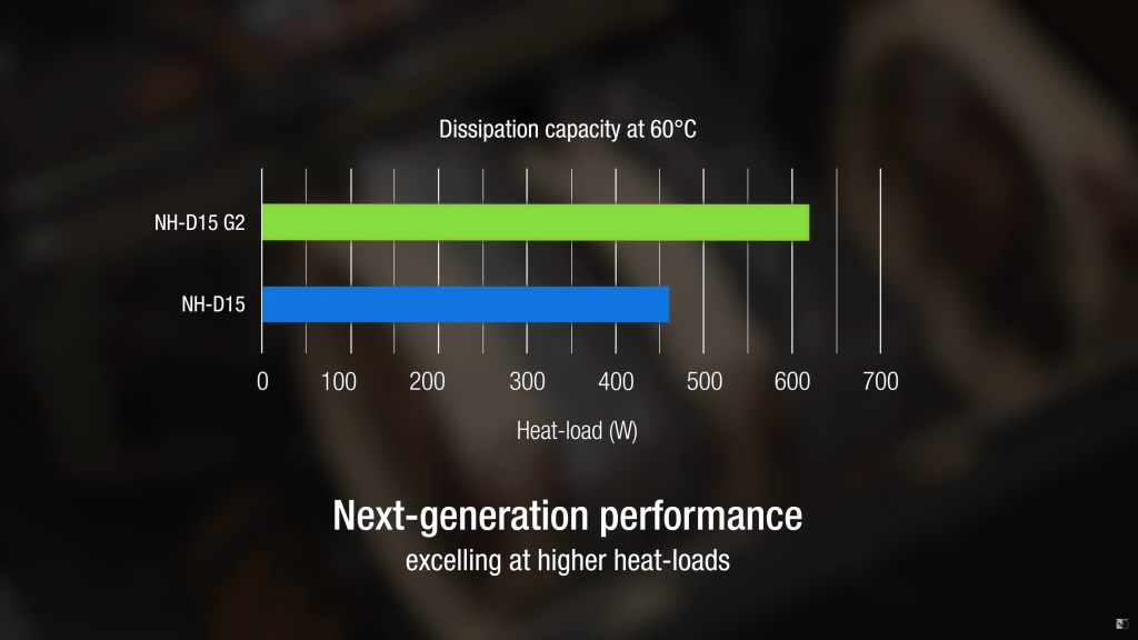 Noctua-NH-D15