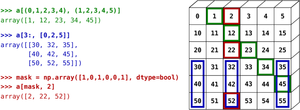 NumPy