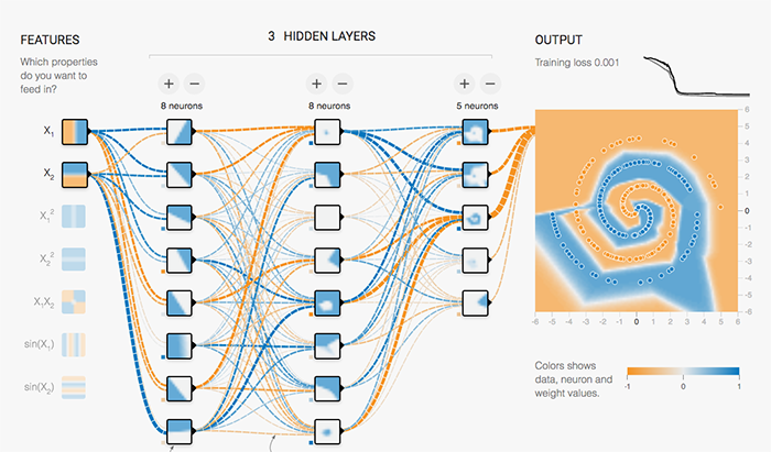 TensorFlow