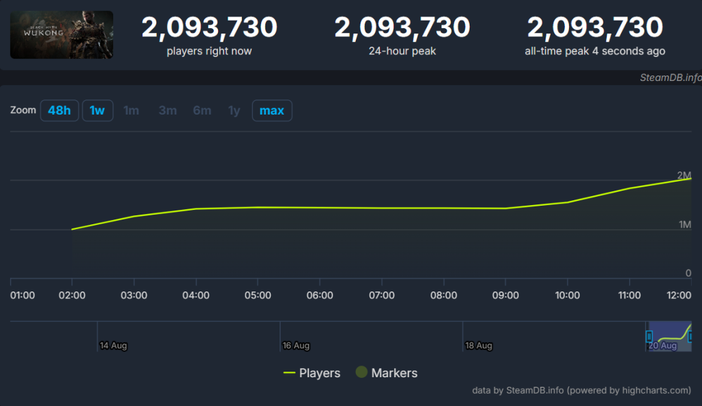 NVIDIA GeForce Driver Dodaje Podršku za Nove Igre 1