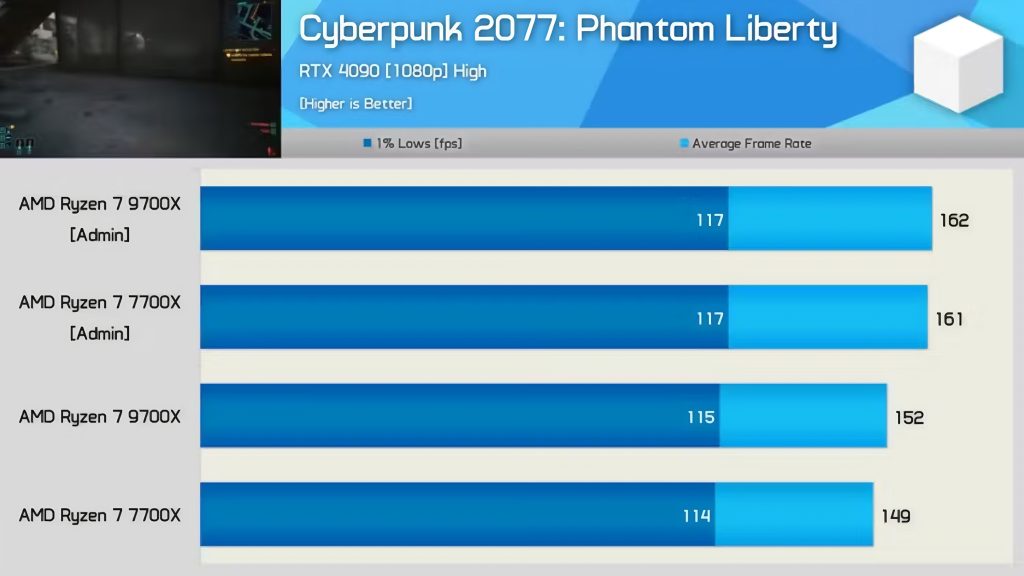 Windows usporava performanse najnovijih AMD procesora