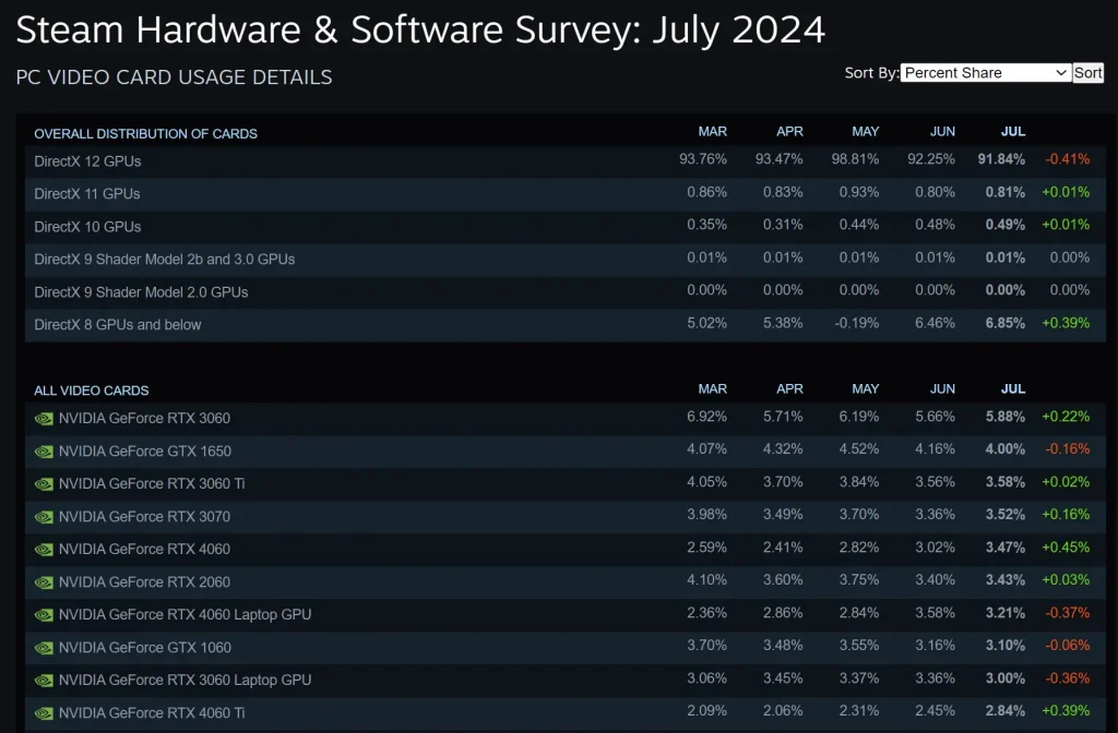 steam chart