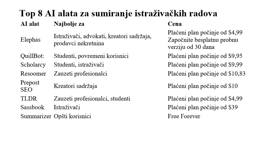 8 najbolјih AI alata za sumiranje istraživačkih radova u 2024. (besplatni i koji se plaćaju) 1 (2)