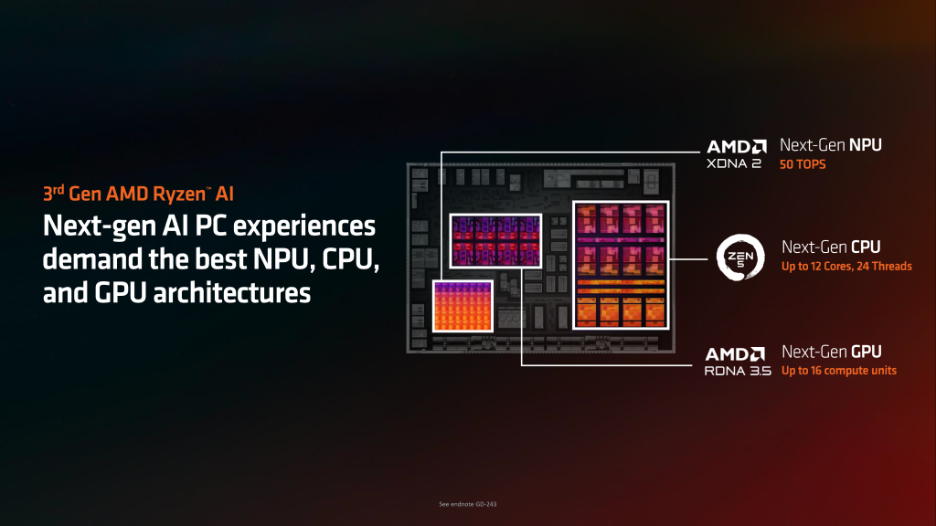 AMD Ryzen AI 300 laptopovi dobijaju besplatnu Microsoft Copilot+ nadogradnju u novembru 2