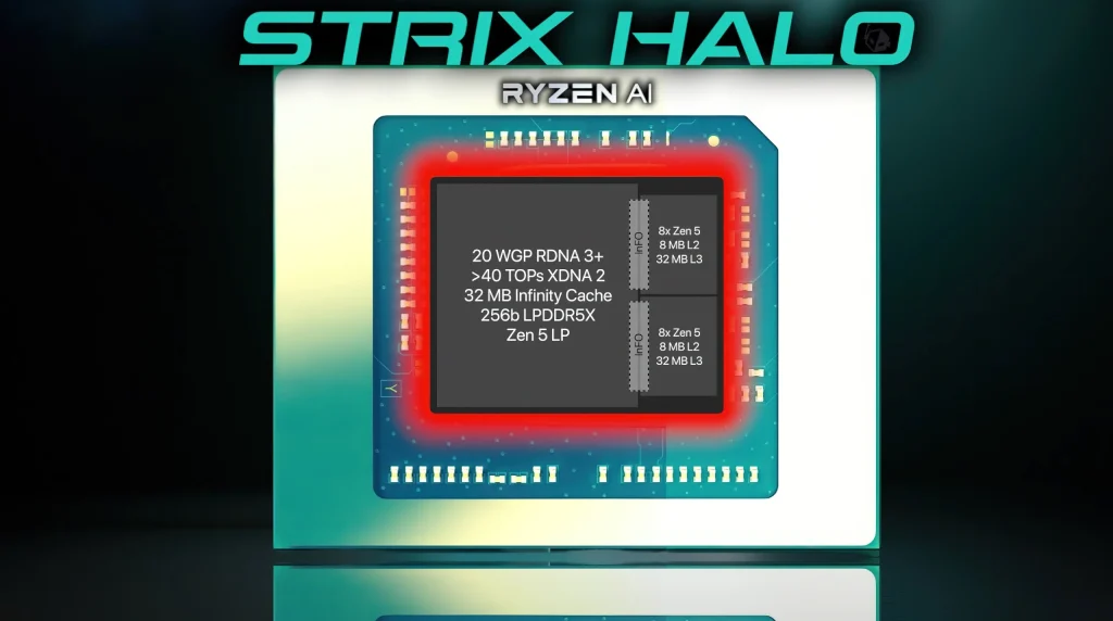 AMD Strix Halo APU-i i GFX1151 iGPU sada podržani u ROCm-u 1