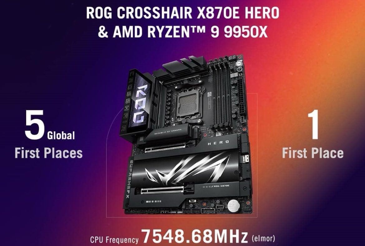 ASUS postigao svetski rekord u overklokovanju od 7,55 GHz na AMD Ryzen 9 9950X procesoru sa ROG Crosshair X870E HERO matičnom pločom