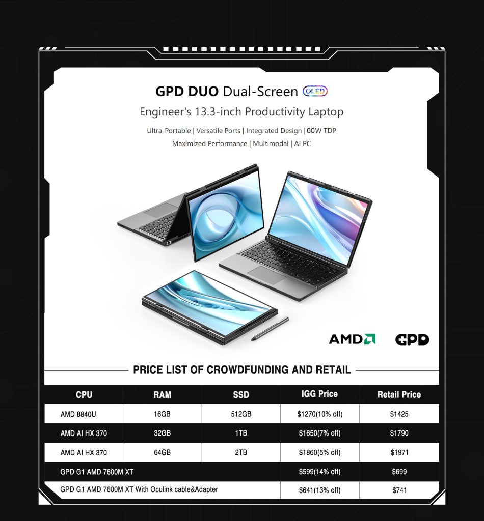 GPD-ov DUO OLED laptop košta 1650 dolara za AMD Ryzen AI HX 370 model i 1270 dolara za Ryzen 7 8840U model 1