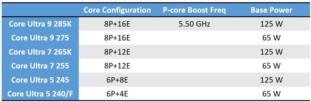 Intel Core Ultra 200 desktop procesori navodno podržavaju DDR5-10000 RAM 2