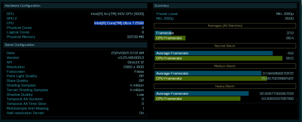 Intel Lunar Lake “Core Ultra 7 258V” nadmašuje AMD Ryzen Z1 Extreme u najnovijim benchmark testovima 1