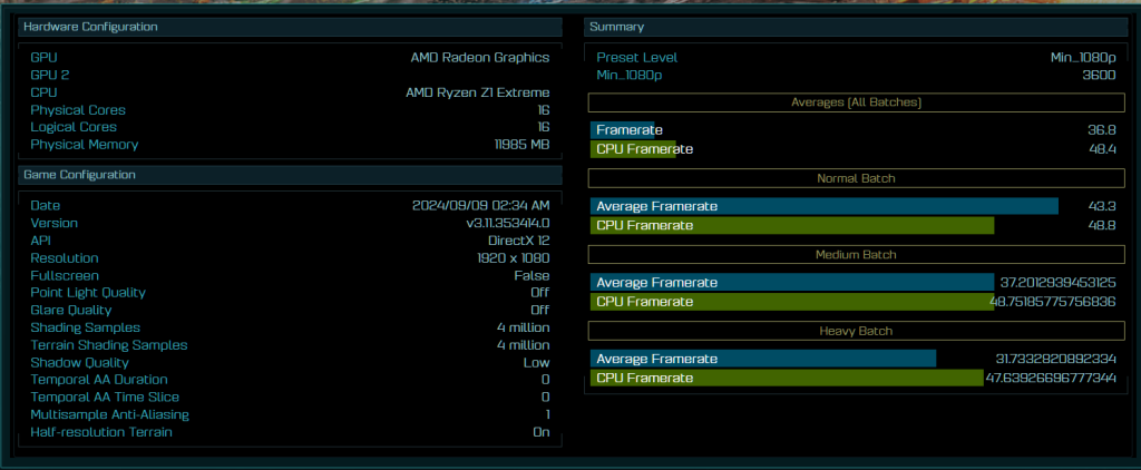 Intel Lunar Lake “Core Ultra 7 258V” nadmašuje AMD Ryzen Z1 Extreme u najnovijim benchmark testovima 2