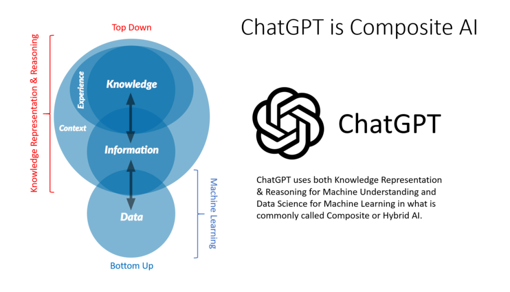 OpenAI predstavlja AI za razmišljanje sa fokusom na bezbednost i tačnost 1