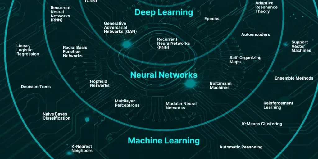 OpenAI predstavlja AI za razmišljanje sa fokusom na bezbednost i tačnost 2