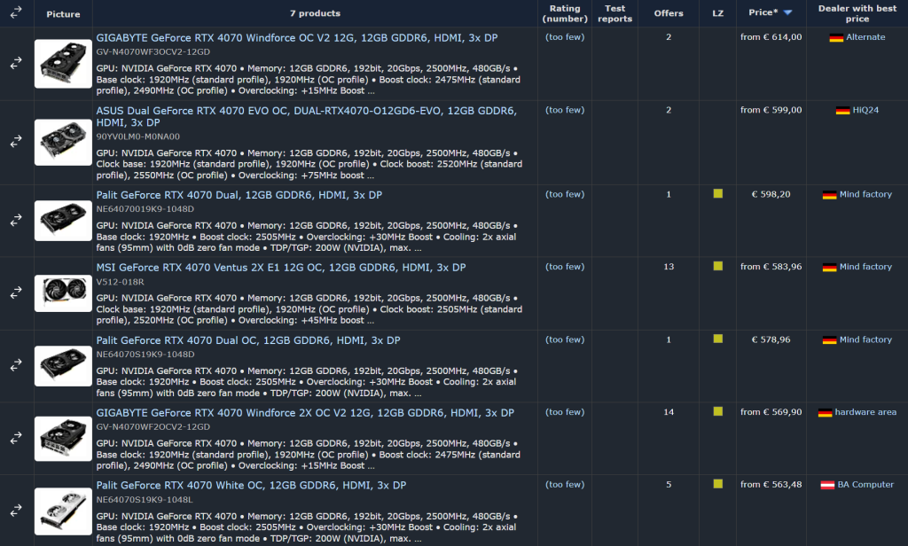 Prodavci u EU prodaju NVIDIA GeForce RTX 4060 GDDR6 GPU po višim cenama od GDDR6X modela 1