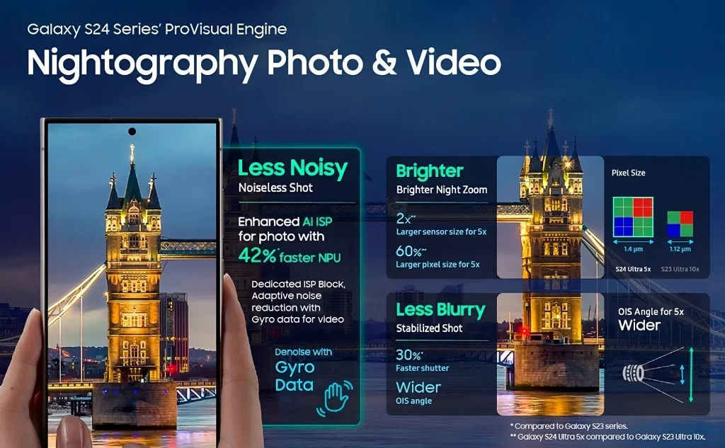 Samsung nas podseća zašto je Galaxy S24 Ultra izvanredan za ljubitelje fotografije
