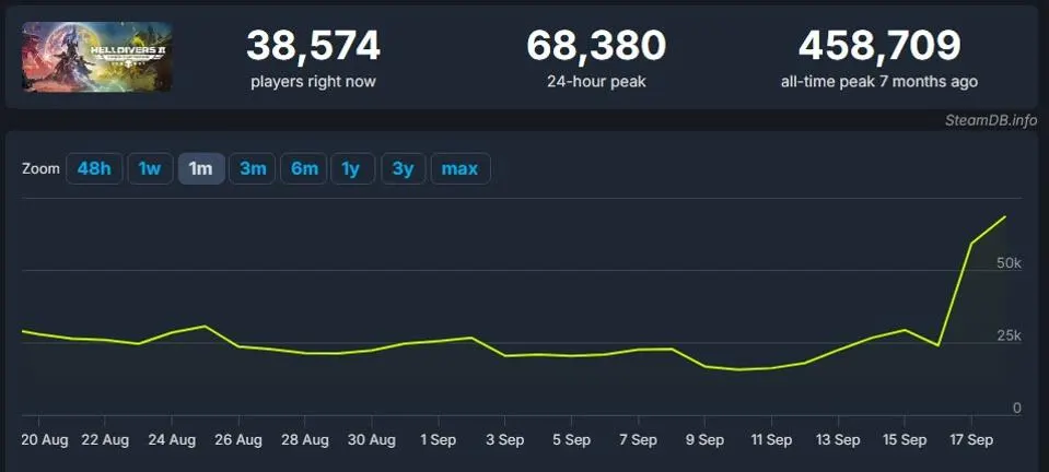 helldivers-2-player-count