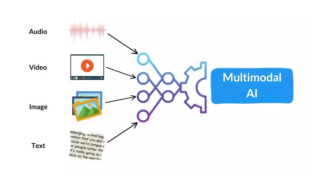 5 trendova veštačke inteligencije koje treba pratiti u 2024. godini 3