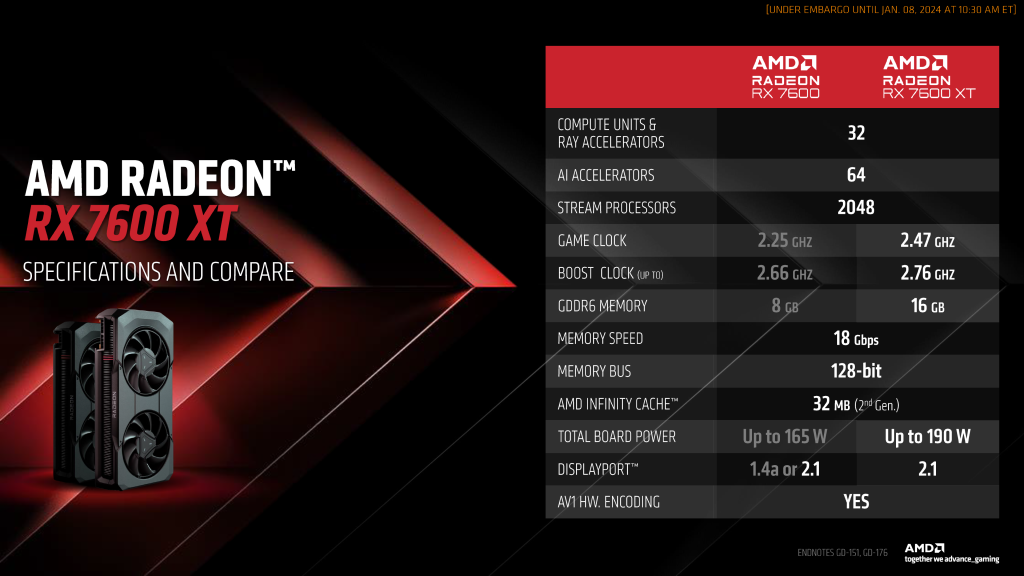 AMD Radeon RX 7650 GRE koristiće isti Navi 33 GPU kao RX 7600 XT 1