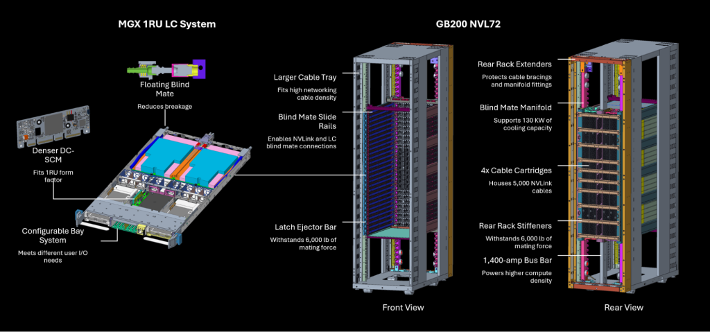 Google koristi NVIDIA Blackwell GB200 NVL ormare za svoju AI cloud platformu 2
