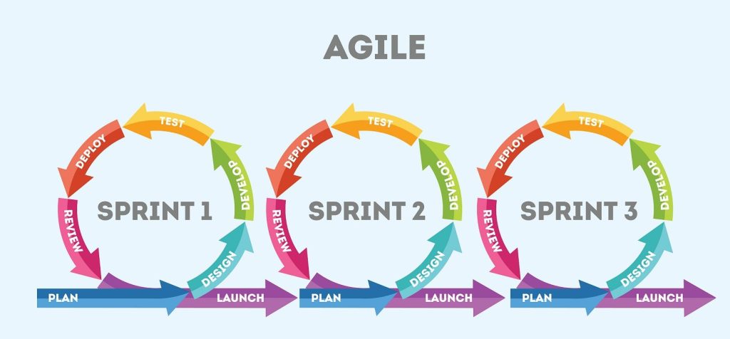 Integracija Six Sigma i Agile Balansiranje efikasnosti i fleksibilnosti 2