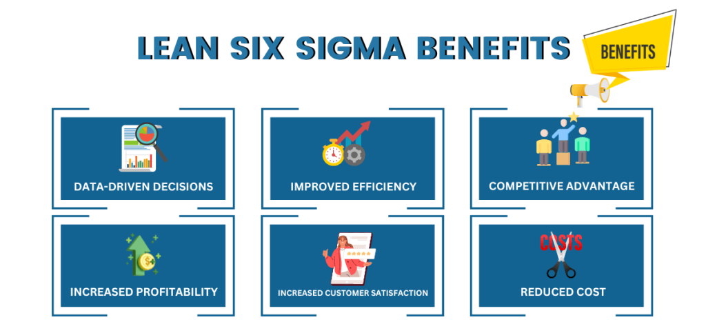Integracija Six Sigma i Agile Balansiranje efikasnosti i fleksibilnosti 3