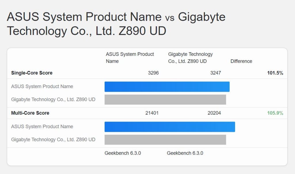Intel Core Ultra 9 285 65W procesor pruža iste višejezgrene performanse kao 14900K osnovni model 2