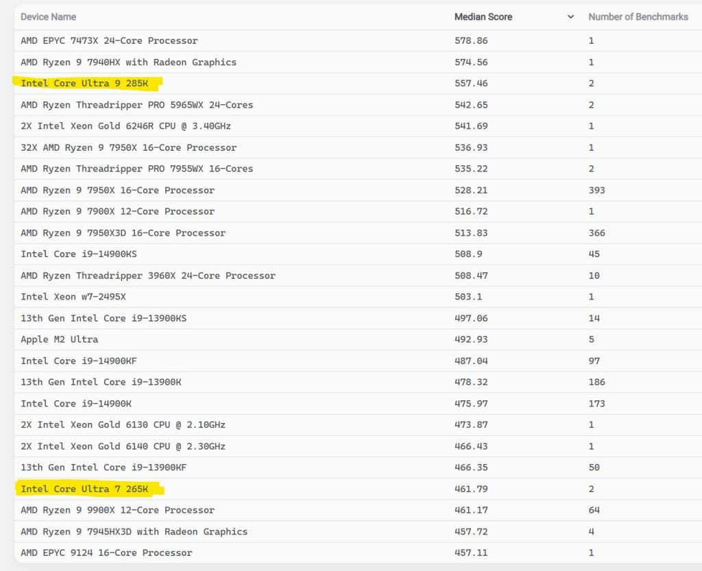 Intel Core Ultra 9 285K 24-jezgarni CPU testiran u CPU-Z i Blender-u 2