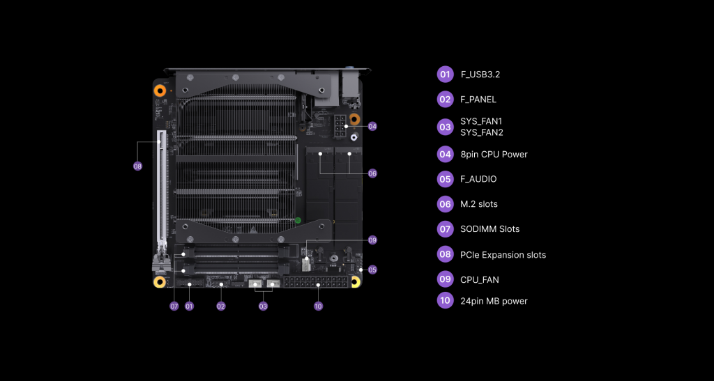 Minisforum otkriva Ryzen 9 7940HX mini računare 3