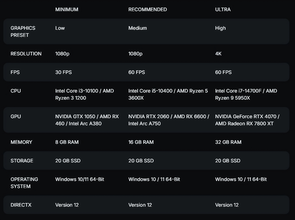 Objavljeni sistemski zahtevi za Sid Meier's Civilization VII 1 (2)