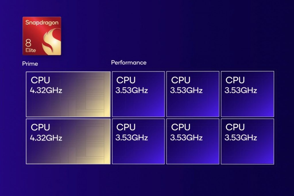 Qualcomm zvanično predstavlja Snapdragon 8 Elite 1