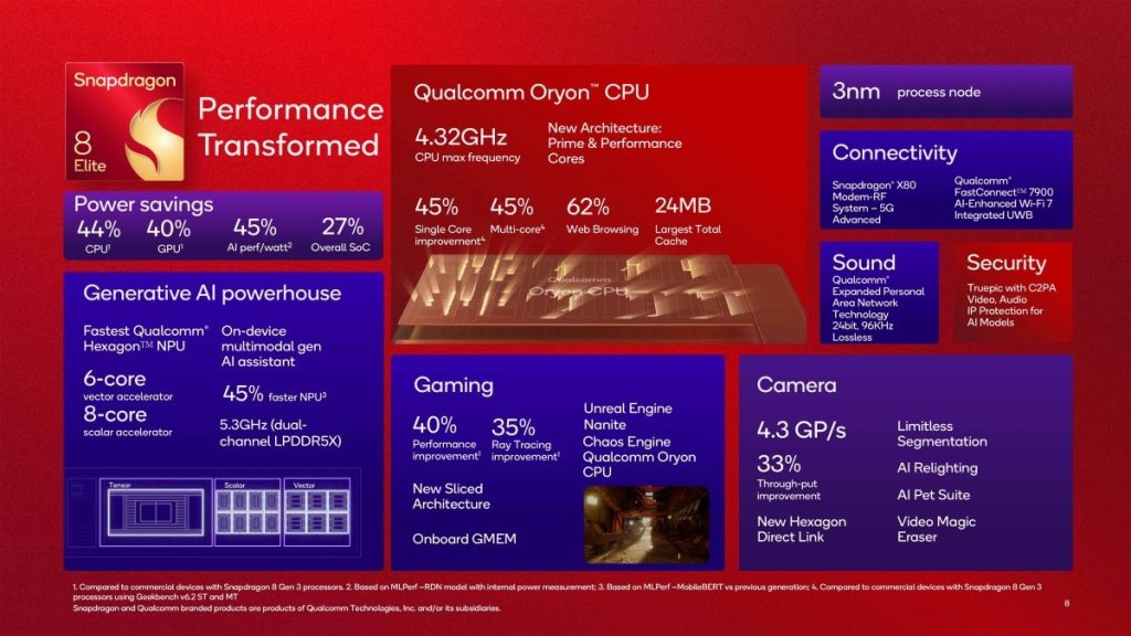 Qualcomm zvanično predstavlja Snapdragon 8 Elite 2