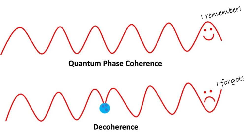 Šta-je-kvantni-bit-_qubit_-3