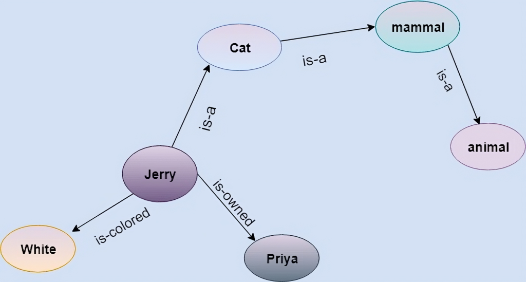 Šta su frejmovi u veštačkoj inteligenciji 1 (2)